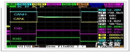 CAN 控制器局域网物理层调试的基础知识和实例分析