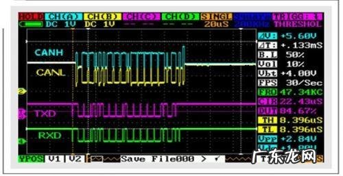 CAN 控制器局域网物理层调试的基础知识和实例分析