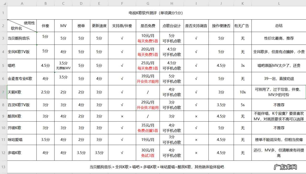 家庭卡拉ok软件哪个好?好用免费的电视k歌软件有哪些?
