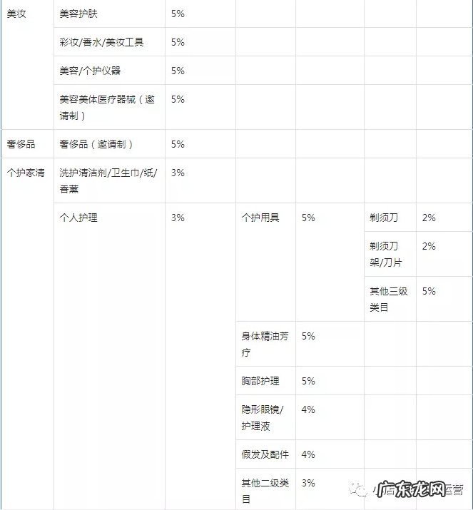 抖音小店扣点新规 抖音小店有哪些违规处罚
