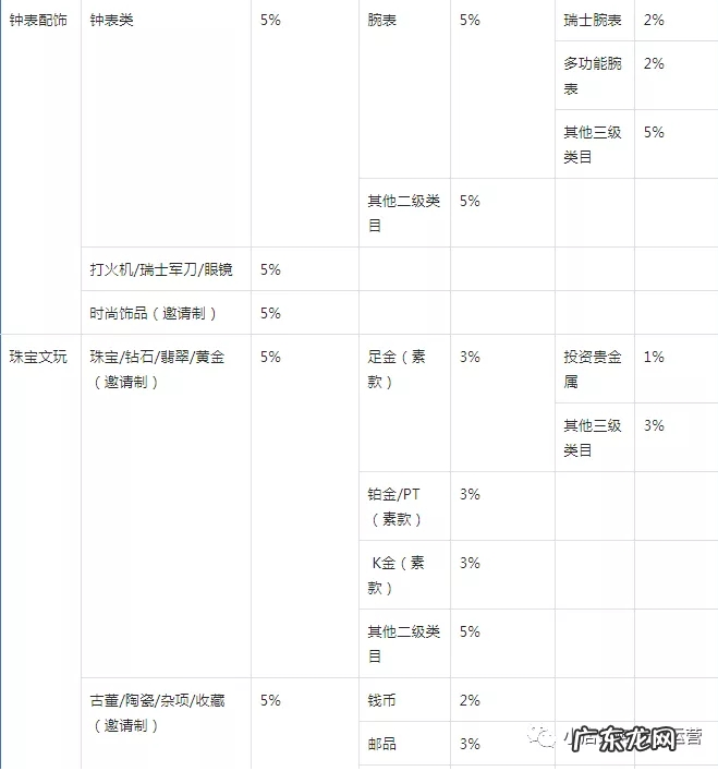 抖音小店扣点新规 抖音小店有哪些违规处罚