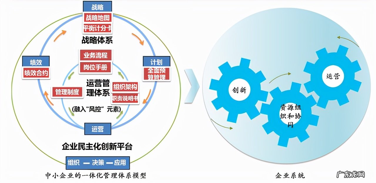 公司的管理理念五大内容 企业管理知识有哪些内容