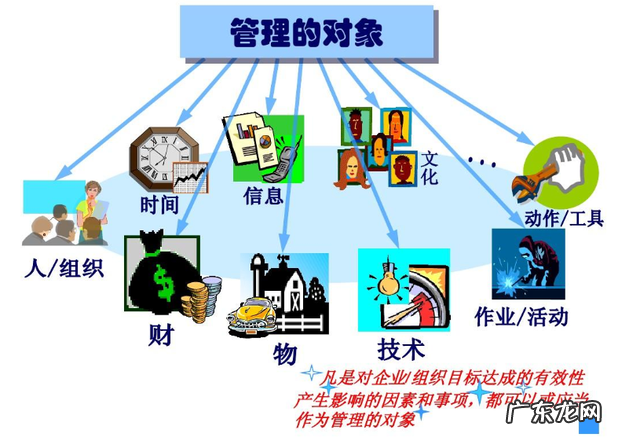 公司的管理理念五大内容 企业管理知识有哪些内容