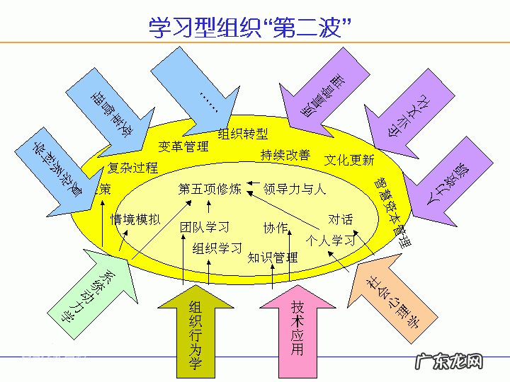 公司的管理理念五大内容 企业管理知识有哪些内容