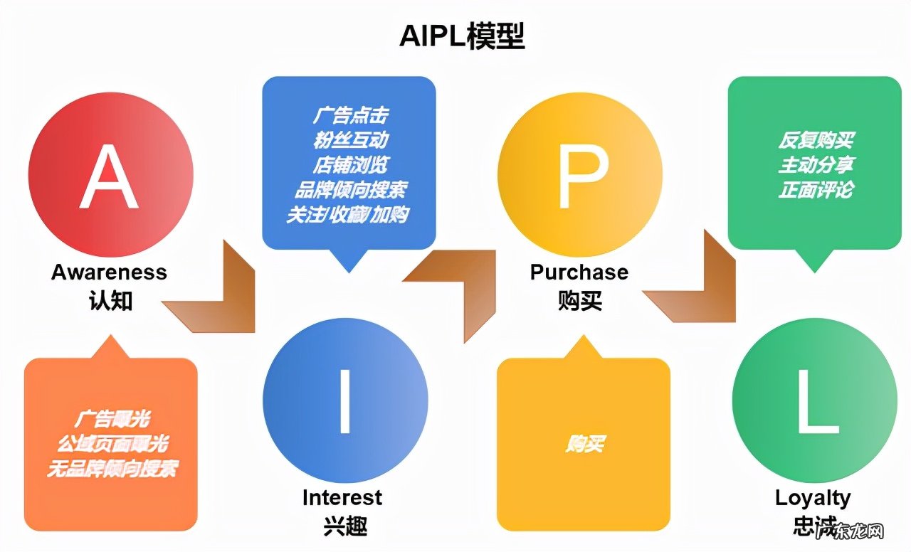 公司的管理理念五大内容 企业管理知识有哪些内容