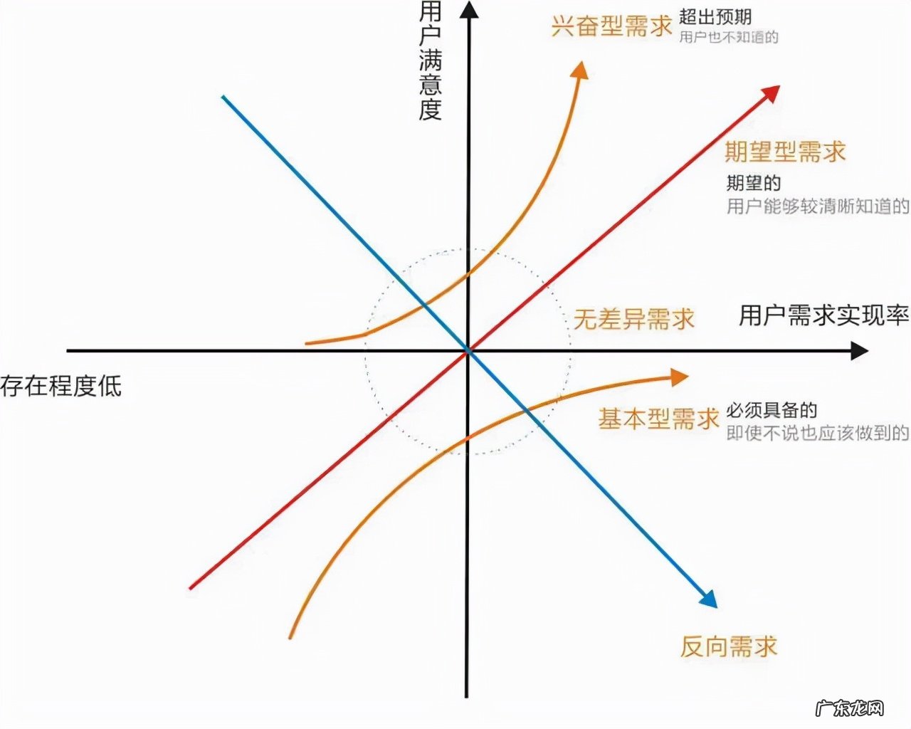 公司的管理理念五大内容 企业管理知识有哪些内容