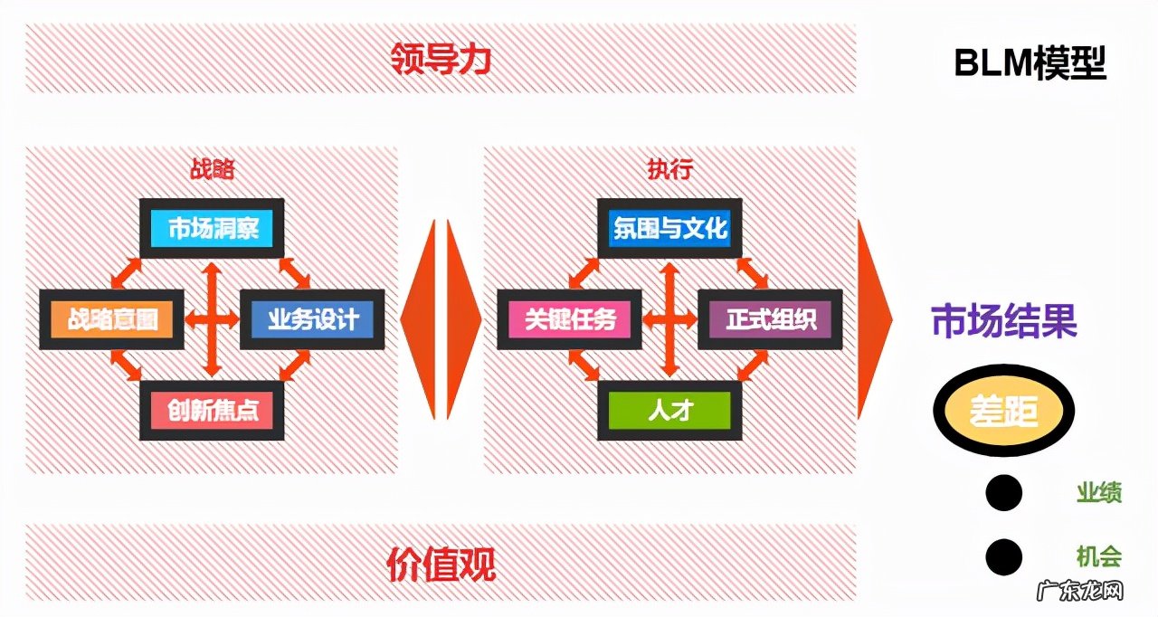 公司的管理理念五大内容 企业管理知识有哪些内容