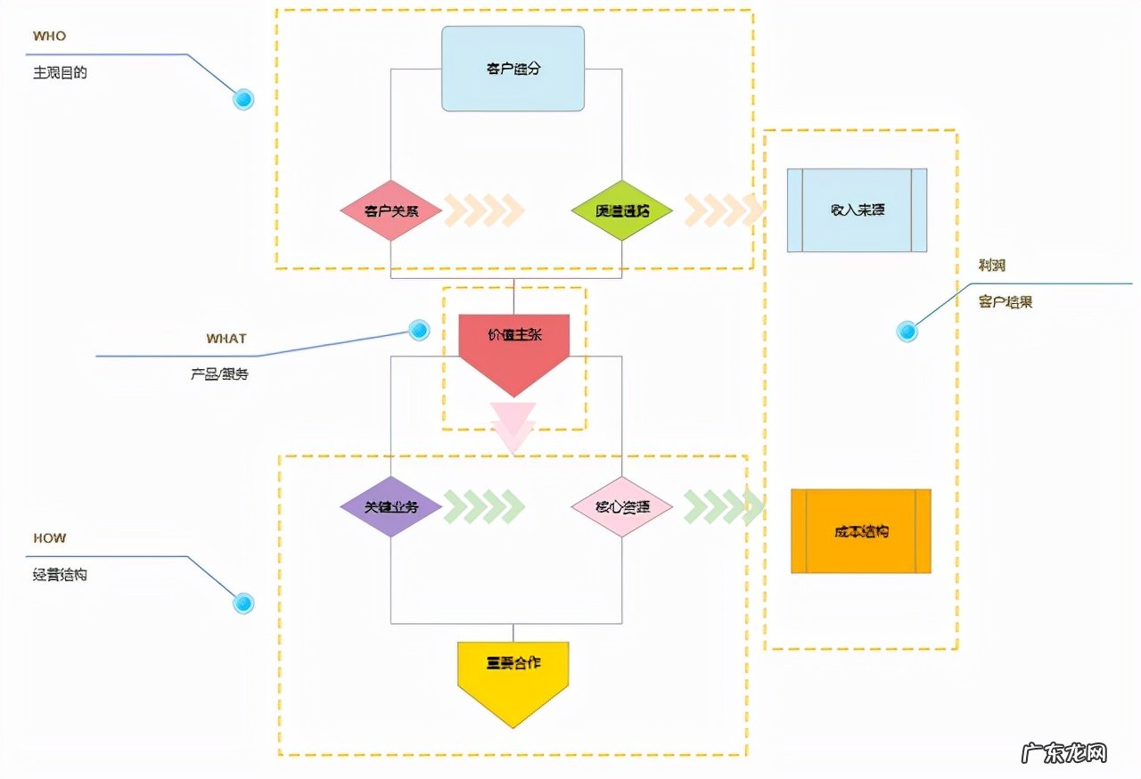 公司的管理理念五大内容 企业管理知识有哪些内容
