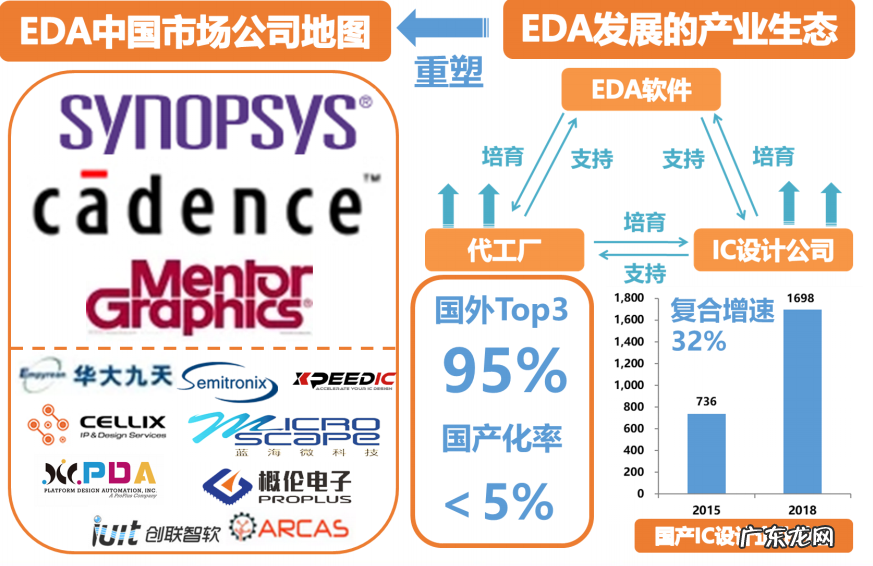 中国芯片的现状 中国芯片技术为什么落后
