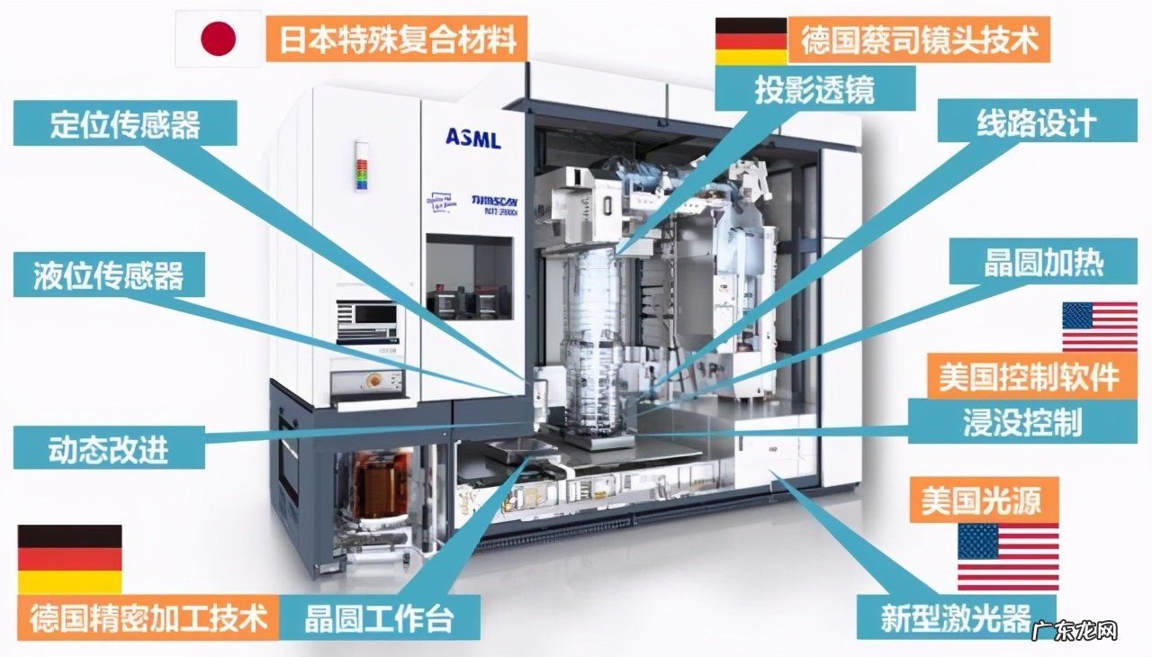 中国芯片的现状 中国芯片技术为什么落后