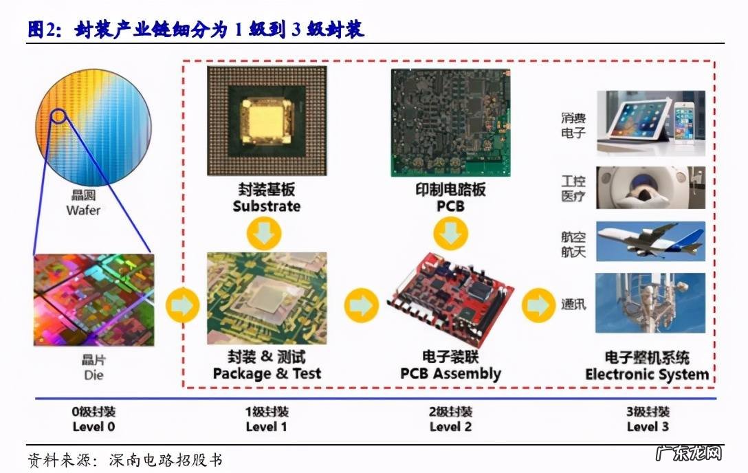 中国芯片的现状 中国芯片技术为什么落后