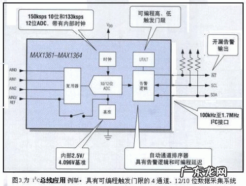 如何快速组建宽带局域网