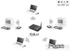 电工入门基础知识？ 什么是无线局域网 无线局域网入门基础知识详细介绍