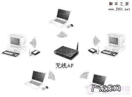 电工入门基础知识? 什么是无线局域网 无线局域网入门基础知识详细介绍