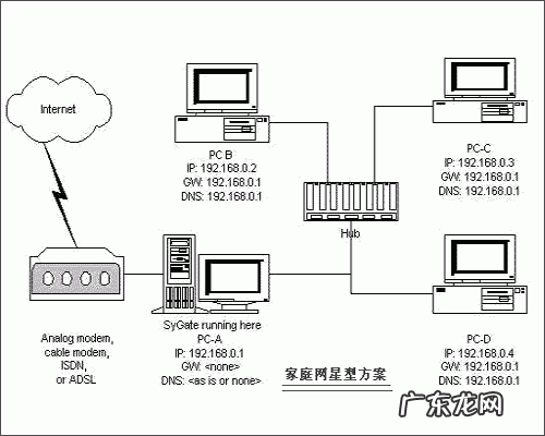 局域网之家庭内部网设计方案