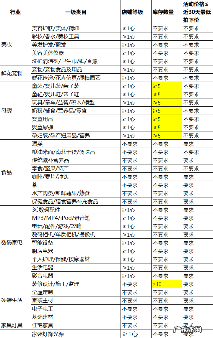 2021淘宝正流行活动招商规则,有何要求?
