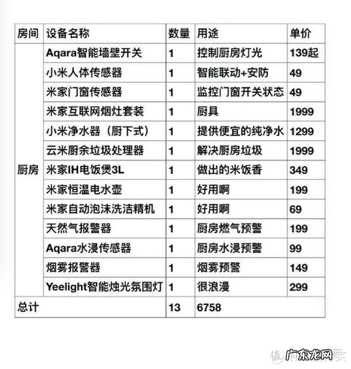 小米家装全套清单 小米家装全套多少钱
