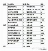 小米家装全套清单 小米家装全套多少钱