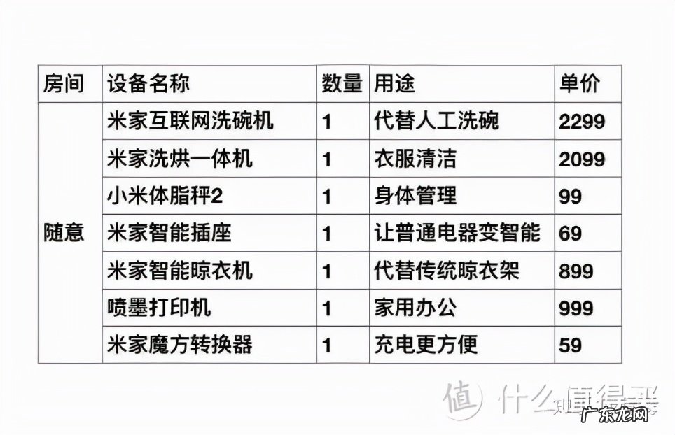 小米家装全套清单 小米家装全套多少钱