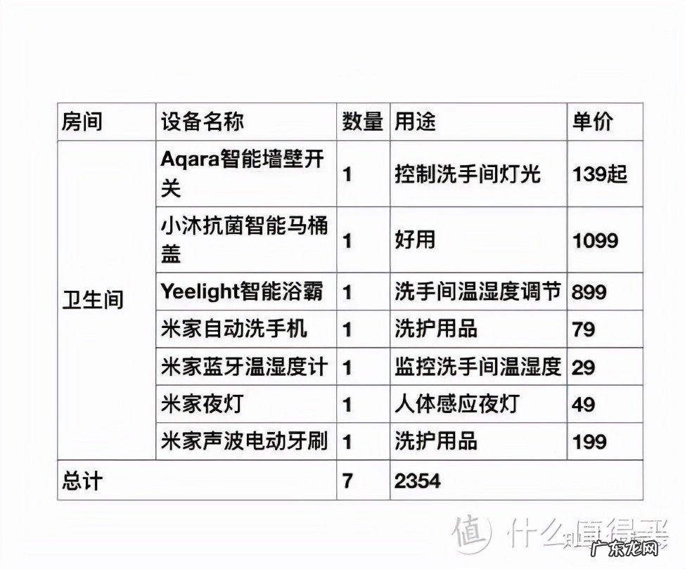 小米家装全套清单 小米家装全套多少钱