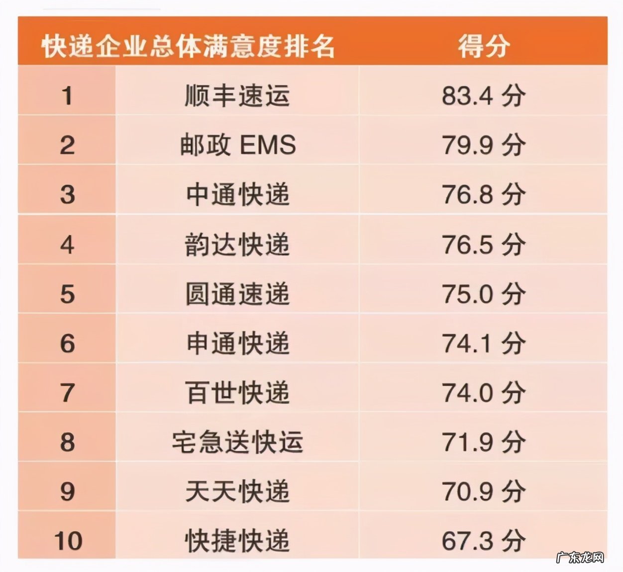 2021年天天快递新闻最新消息 天天快递还存在吗