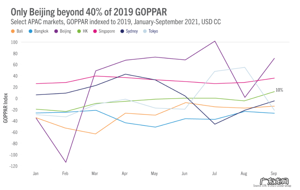 Airbnb将向中国区员工发放疫情期间远程办公补贴