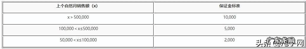拼多多3类保证金相关事宜 拼多多怎么查看别人店铺保证金