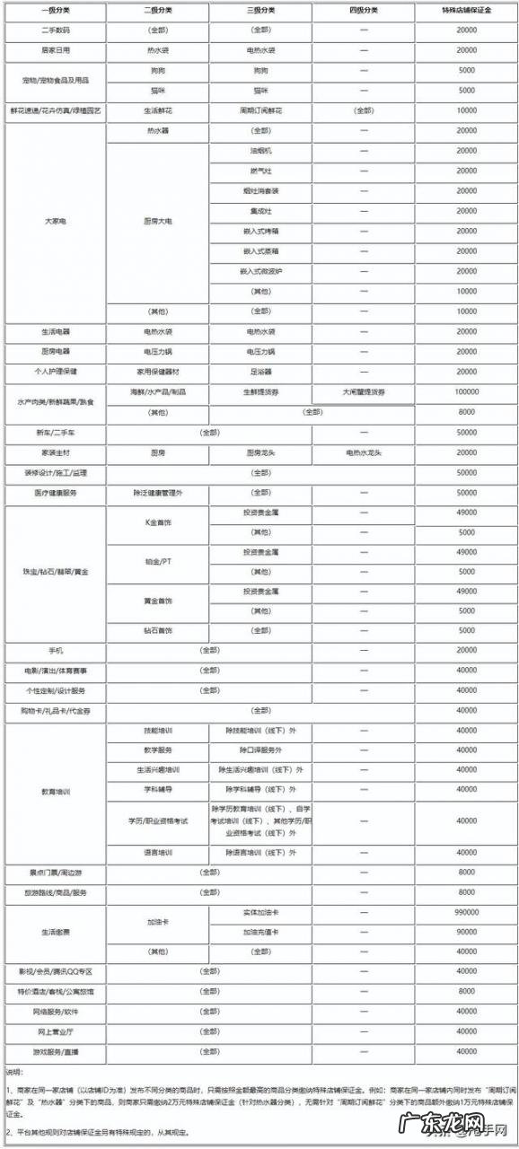 拼多多3类保证金相关事宜 拼多多怎么查看别人店铺保证金