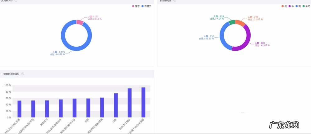 拼多多店铺人群标签在哪里看?从哪儿进入?