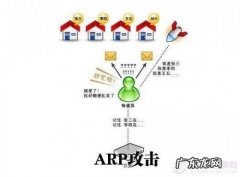 aireplay ng断网攻击？ 局域网ARP攻击是什么 局域网ARP断网攻击的解决方法