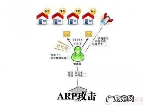 aireplay ng断网攻击？ 局域网ARP攻击是什么 局域网ARP断网攻击的解决方法