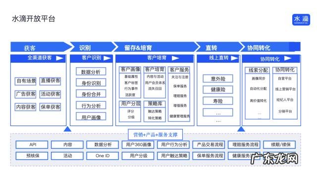 水滴开放平台累计服务用户达1.02亿