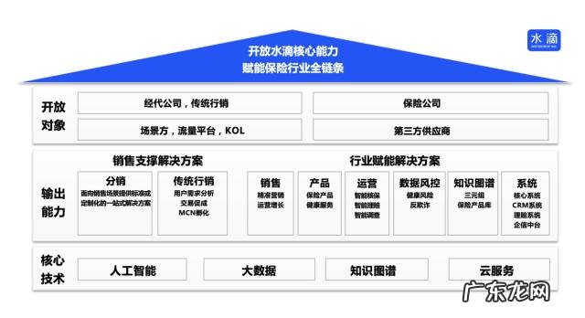 水滴开放平台累计服务用户达1.02亿
