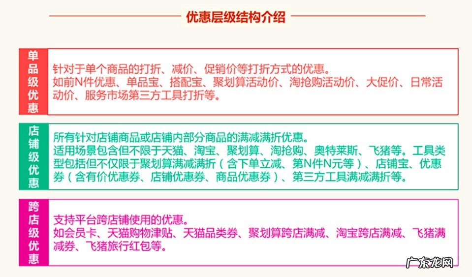 淘宝怎么设置店铺优惠券?附优惠券叠加规则