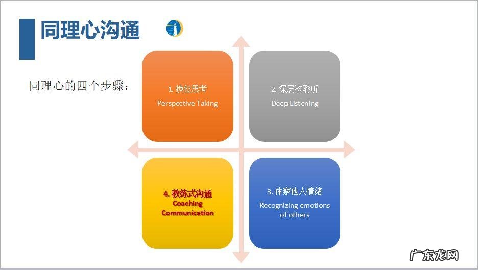 三个表达技巧分享 如何提高书面表达能力