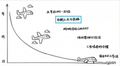 如何制定个人目标和计划 个人年度计划怎么制定