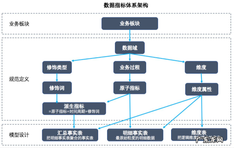 如何写数据分析报告？数据分析报告撰写时应注意什么？