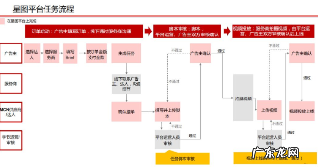 抖音我的星图怎么赚钱？有哪些变现方式？