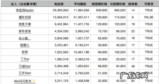 抖音我的星图怎么赚钱？有哪些变现方式？