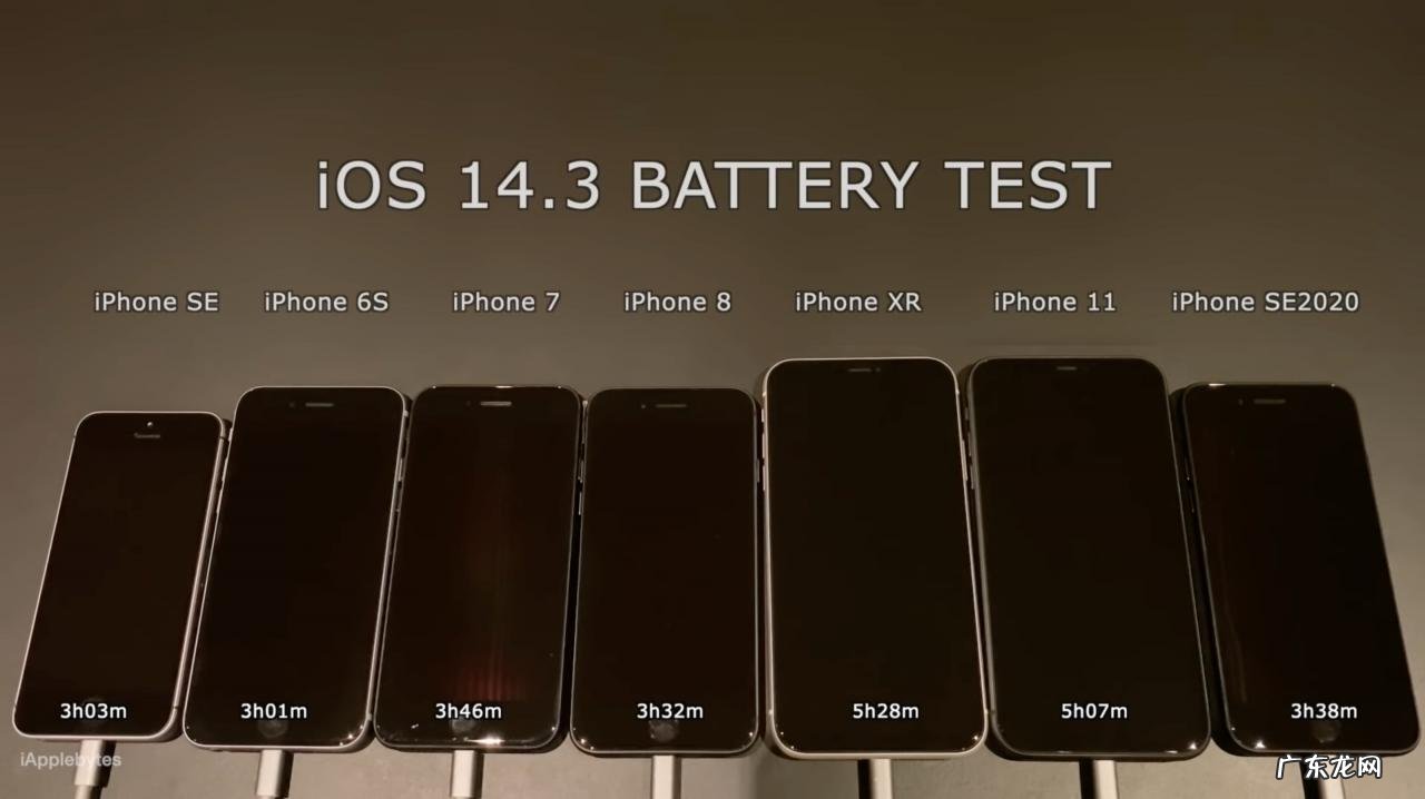 苹果更新一半能取消吗？ ios14.3续航测试