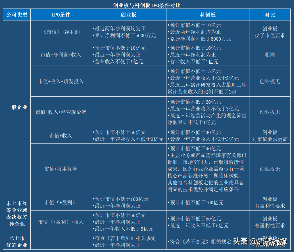 公司ipo流程有哪些?IPO上市步骤包括哪些?