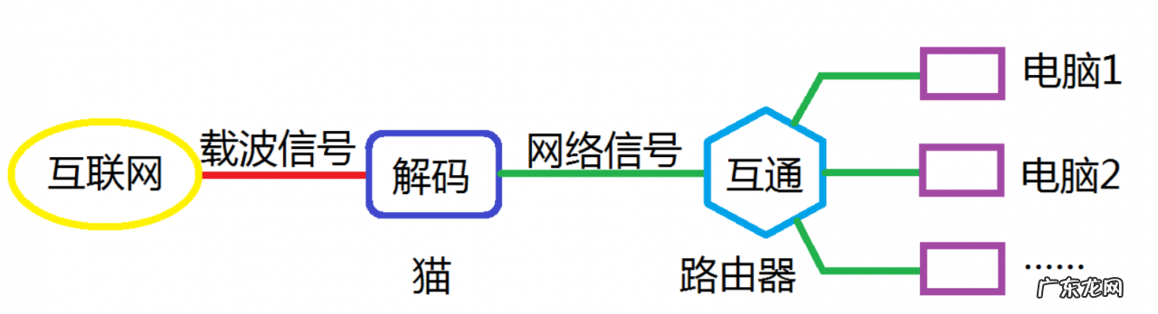 光纤入户和网线入户的区别 光纤入户和网线入户哪个好
