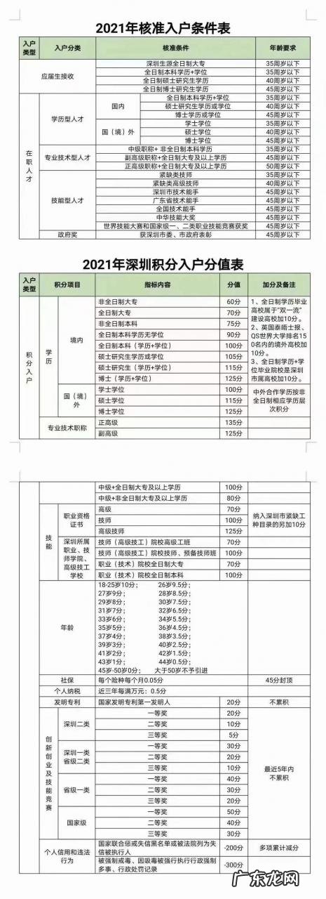 2021深圳户口落户政策 怎么办理深圳户口