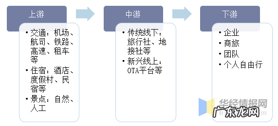 疫情对中国旅游业的影响 我国旅游业现状分析