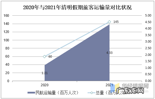 疫情对中国旅游业的影响 我国旅游业现状分析