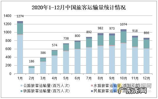 疫情对中国旅游业的影响 我国旅游业现状分析