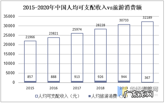 疫情对中国旅游业的影响 我国旅游业现状分析