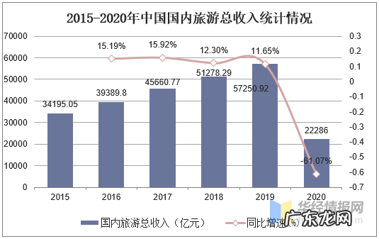 疫情对中国旅游业的影响 我国旅游业现状分析