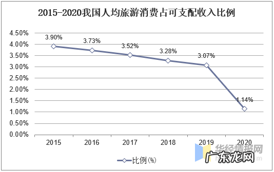 疫情对中国旅游业的影响 我国旅游业现状分析