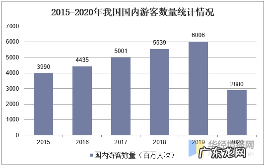 疫情对中国旅游业的影响 我国旅游业现状分析